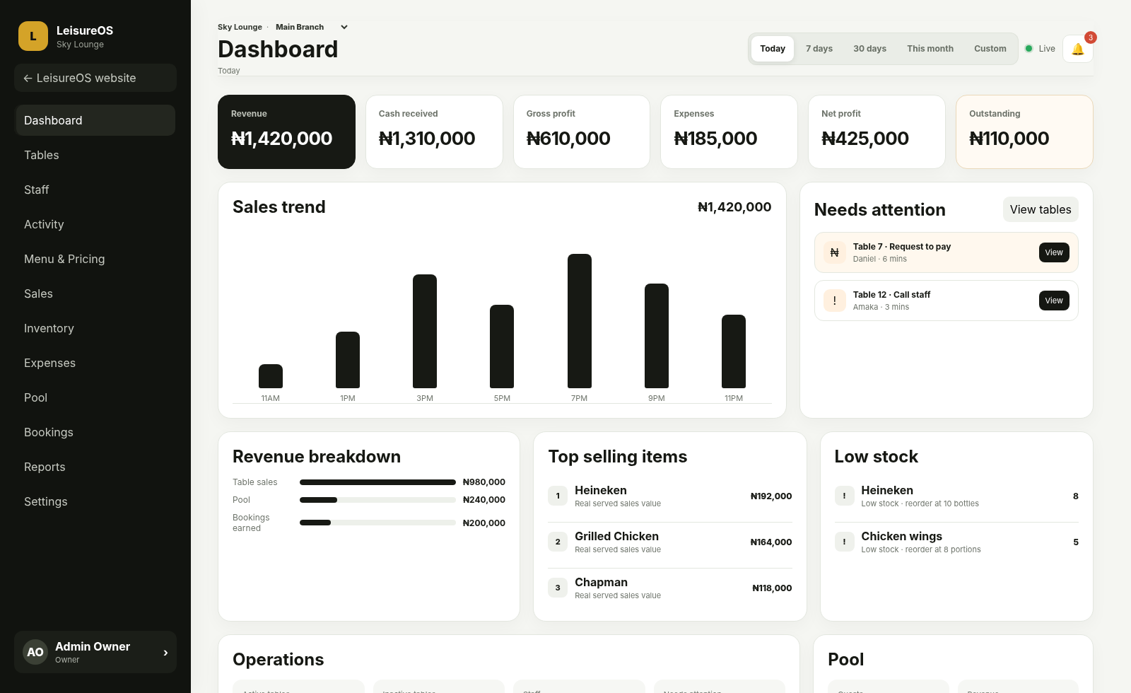 LeisureOS admin dashboard with revenue, cash received, gross profit, expenses and live table requests